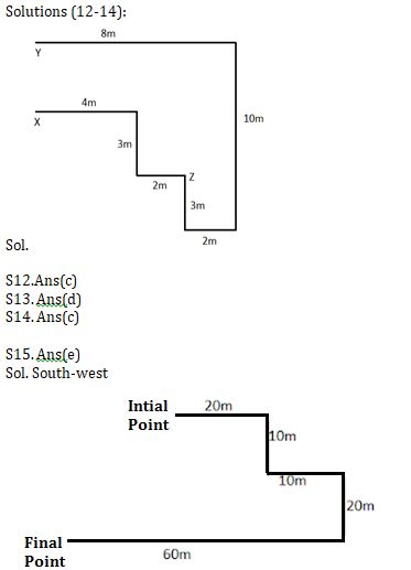 Reasoning Ability Quiz For SBI PO, Clerk Prelims 2021- 13th April – Home_7.1