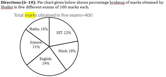 Quantitative Aptitude Quiz For SBI PO, Clerk Prelims 2021- 24th April – Home_5.1