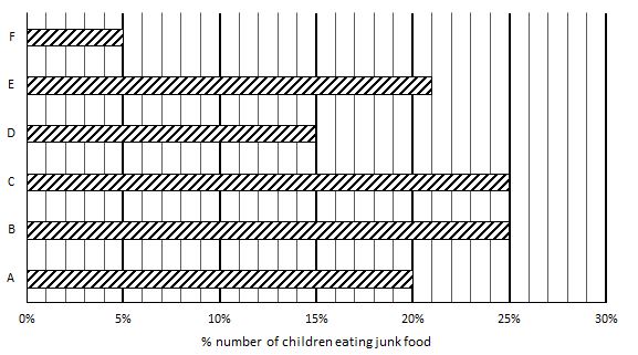 Quantitative Aptitude Quiz For SBI PO, Clerk Prelims 2021- 24th April – Home_7.1