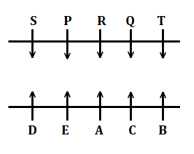 Reasoning Ability Quiz For SBI PO, Clerk Prelims 2021- 24th April – Home_4.1