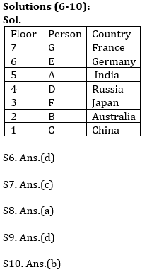 Reasoning Ability Quiz For LIC AAO 2023- 17th January – Home_4.1