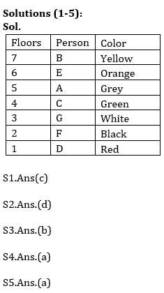 Reasoning Ability Quiz For IBPS RRB PO, Clerk Prelims 2021- 5th May – Home_3.1