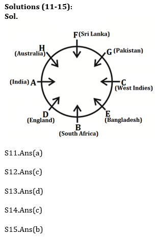 Reasoning Ability Quiz For IBPS RRB PO, Clerk Prelims 2021- 5th May – Home_5.1