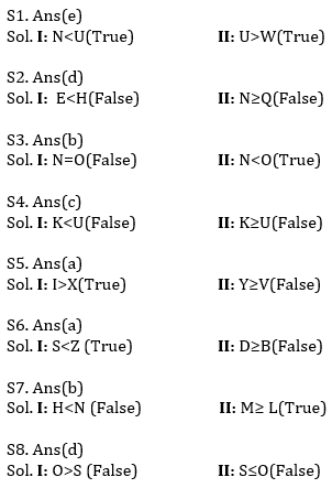 Reasoning Ability Quiz For SBI Clerk Prelims 2021- 6th May – Home_6.1