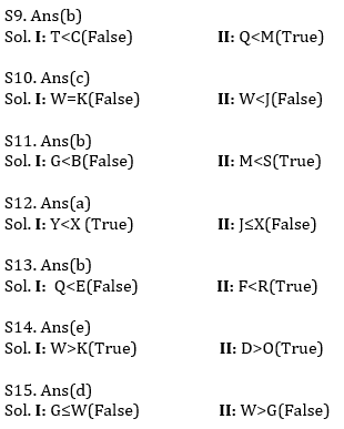 Reasoning Ability Quiz For SBI Clerk Prelims 2021- 6th May – Home_7.1