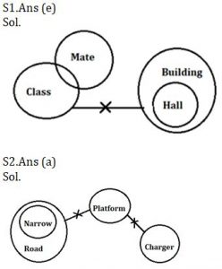 Reasoning Ability Quiz For SBI Clerk Prelims 2021- 20th May – Home_3.1