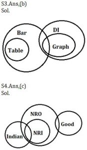 Reasoning Ability Quiz For SBI Clerk Prelims 2021- 20th May – Home_4.1