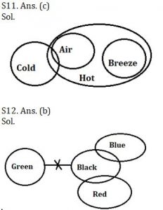 Reasoning Ability Quiz For SBI Clerk Prelims 2021- 20th May – Home_8.1