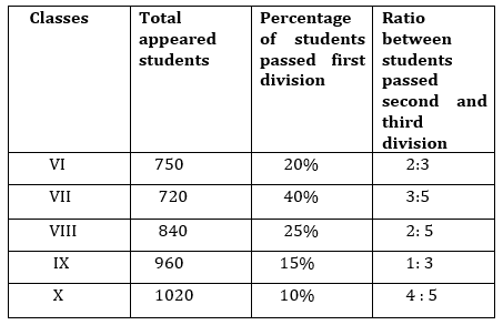 Quantitative Aptitude Quiz For IBPS RRB PO, Clerk Prelims 2021- 23rd May – Home_4.1