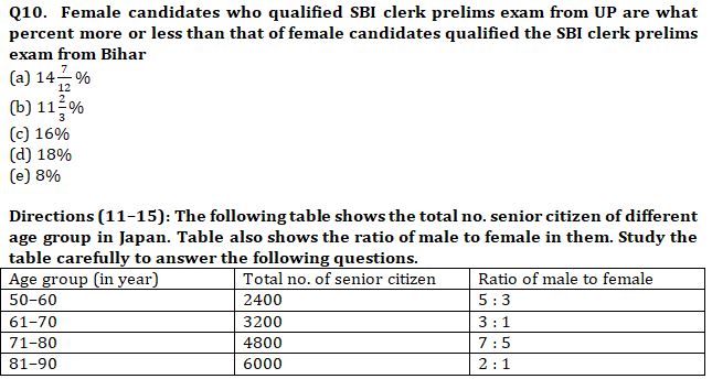Basic Quantitative Aptitude Quiz for All Banking Exams- 24th May – Home_6.1
