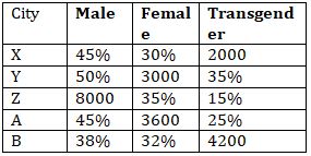 Basic Quantitative Aptitude Quiz for All Banking Exams- 25th May – Home_3.1