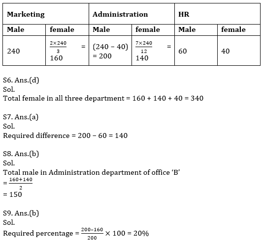 Quantitative Aptitude Quiz For SBI Clerk Prelims 2021- 30th May – Home_6.1