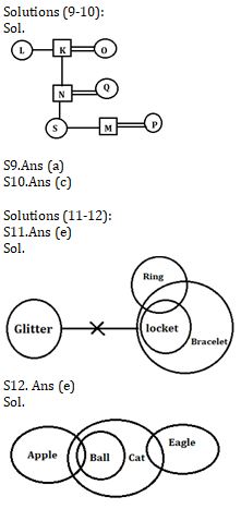 Reasoning Ability Quiz For SBI Clerk Prelims 2021- 30th May – Home_5.1