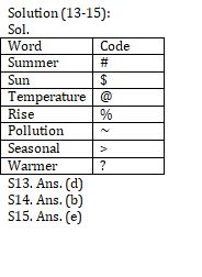 Reasoning Ability Quiz For SBI Clerk Prelims 2021- 30th May – Home_6.1