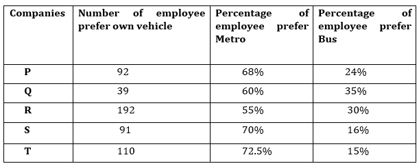 Quantitative Aptitude Quiz For IBPS RRB PO, Clerk Prelims 2021- 7th June – Home_3.1