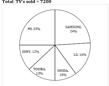 Quantitative Aptitude Quiz For SBI Clerk Prelims 2021- 9th June – Home_4.1