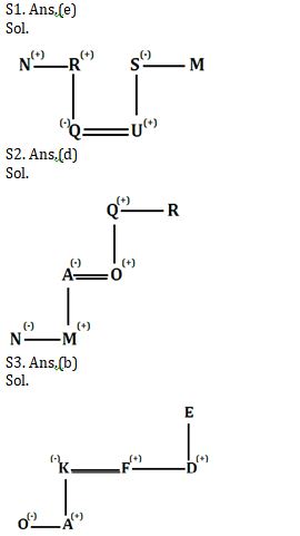 Reasoning Ability, Direction Sense Quiz For SBI PO, Clerk Prelims 2021- 29th June – Home_4.1