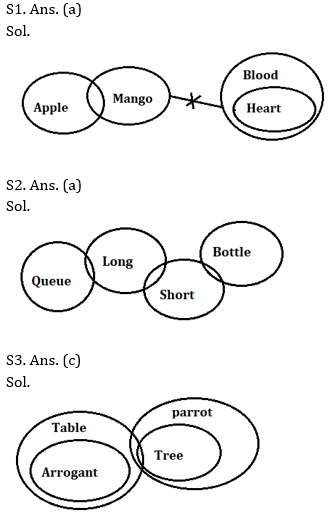 Reasoning Ability, Quiz For IBPS RRB PO, Clerk Prelims 2021- 01 July – Home_3.1