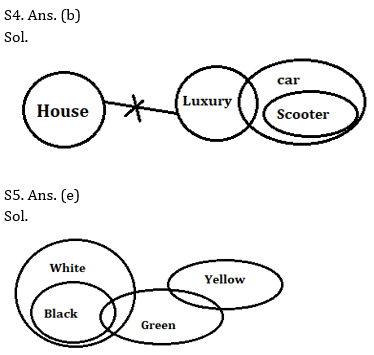 Reasoning Ability, Quiz For IBPS RRB PO, Clerk Prelims 2021- 01 July – Home_4.1