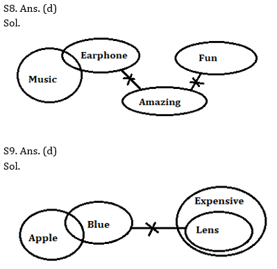 Reasoning Ability, Quiz For IBPS RRB PO, Clerk Prelims 2021- 01 July – Home_6.1