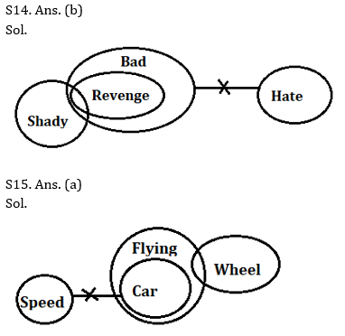 Reasoning Ability, Quiz For IBPS RRB PO, Clerk Prelims 2021- 01 July – Home_9.1