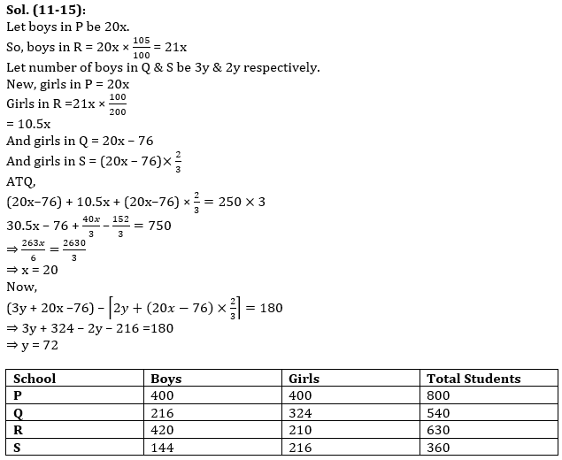 Quantitative Aptitude Quiz For SBI PO,Clerk Pre 2021- 5th July – Home_9.1