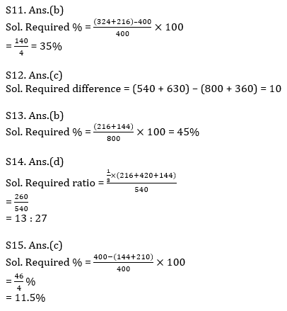Quantitative Aptitude Quiz For SBI PO,Clerk Pre 2021- 5th July – Home_10.1