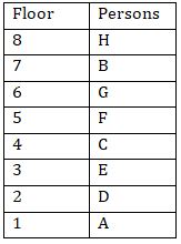 Reasoning Ability, Inequalities Quiz For SBI PO, Clerk Prelims 2021- 8th July – Home_3.1