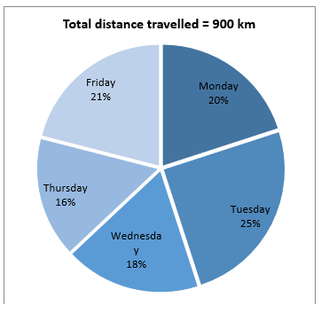 Quantitative Aptitude Quiz For IBPS RRB PO, Clerk Prelims 2021- 11th July – Home_4.1