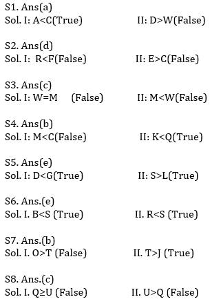 Reasoning Ability Quiz For IBPS Clerk Prelims 2021- 21st July – Home_3.1