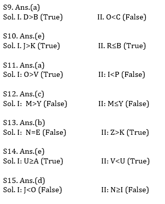 Reasoning Ability Quiz For IBPS Clerk Prelims 2021- 21st July – Home_4.1