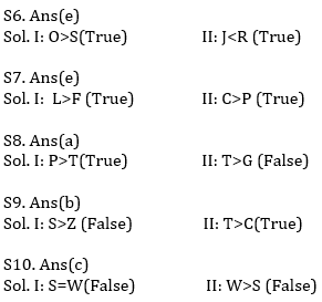Reasoning Ability Quiz For IBPS RRB PO, Clerk Prelims 2021- 29th July – Home_5.1