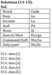 Reasoning Ability Quiz For IBPS RRB PO, Clerk Prelims 2021- 29th July – Home_6.1