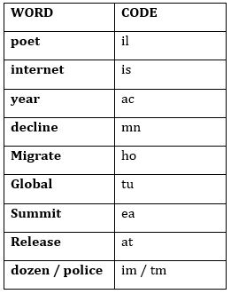 Reasoning Ability Quiz For IBPS RRB PO, Clerk Prelims 2021- 6th August – Home_4.1