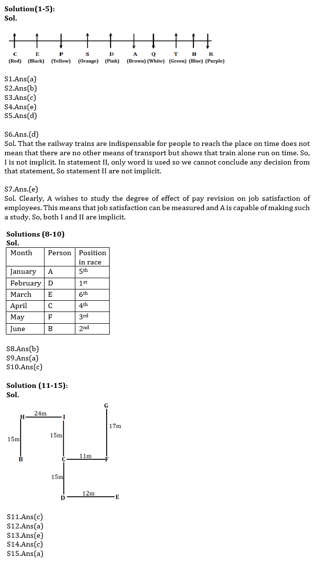 Reasoning Ability Quiz For SBI Clerk Mains 2021- 14th August – Home_3.1