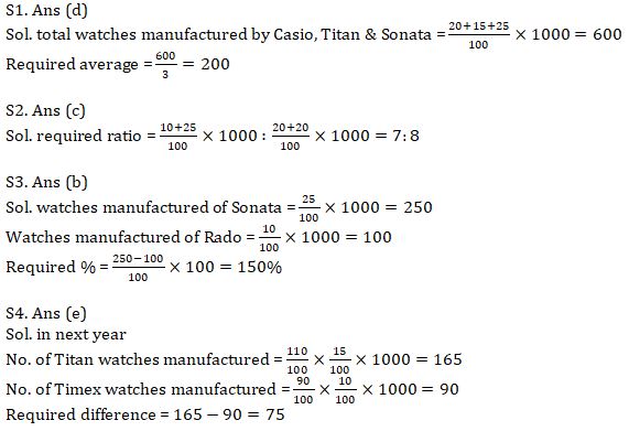 Quantitative Aptitude Quiz For IBPS Clerk Prelims 2021- 16th August – Home_6.1