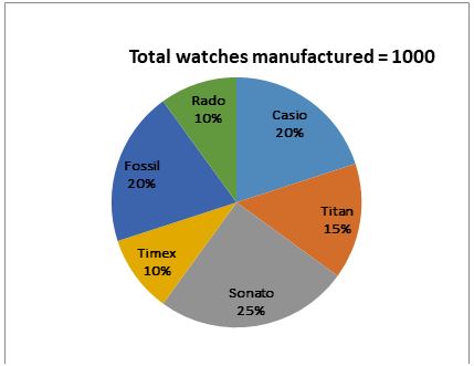 Quantitative Aptitude Quiz For IBPS Clerk Prelims 2021- 16th August – Home_3.1