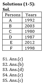 Reasoning Ability Quiz For IBPS Clerk Prelims 2021- 17th August – Home_3.1