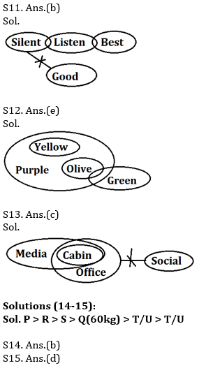 Reasoning Ability Quiz For IBPS Clerk Prelims 2021- 17th August – Home_5.1