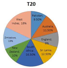 Quantitative Aptitude Quiz For IBPS Clerk Prelims 2021- 19th August – Home_3.1