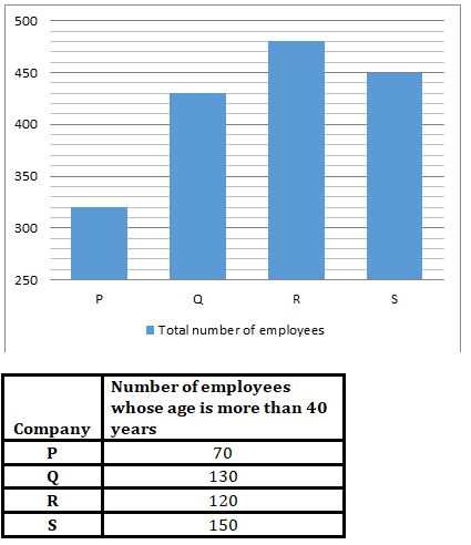 Quantitative Aptitude Quiz For IBPS Clerk Prelims 2021- 19th August – Home_6.1