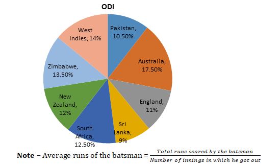 Quantitative Aptitude Quiz For IBPS Clerk Prelims 2021- 19th August – Home_4.1