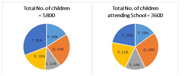 Quantitative Aptitude Quiz For IBPS Clerk Prelims 2021- 19th August – Home_5.1