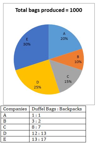 Quantitative Aptitude Quiz For IBPS Clerk Prelims 2021- 21st August – Home_6.1