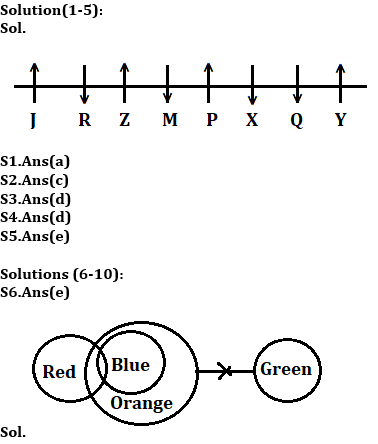 Reasoning Ability Quiz For IBPS Clerk/NIACL AO Prelims 2021- 17th September – Home_3.1
