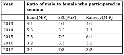 Quantitative Aptitude Quiz For RRB PO Mains 2021- 24th September – Home_4.1