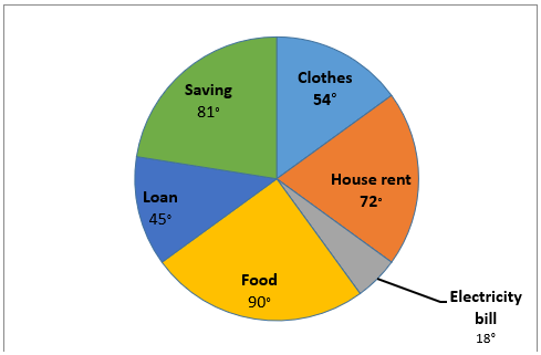 Quantitative Aptitude Quiz For IBPS Clerk/NIACL AO Prelims 2021- 28th September – Home_4.1