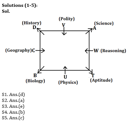 Reasoning Ability Quiz For SBI Clerk/IBPS RRB Clerk Mains 2021- 29th September – Home_3.1