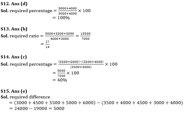 Quantitative Aptitude Quiz For IBPS Clerk/NIACL AO Prelims 2021- 3rd October – Home_11.1