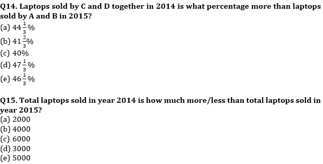 Quantitative Aptitude Quiz For IBPS Clerk/NIACL AO Prelims 2021- 3rd October – Home_7.1